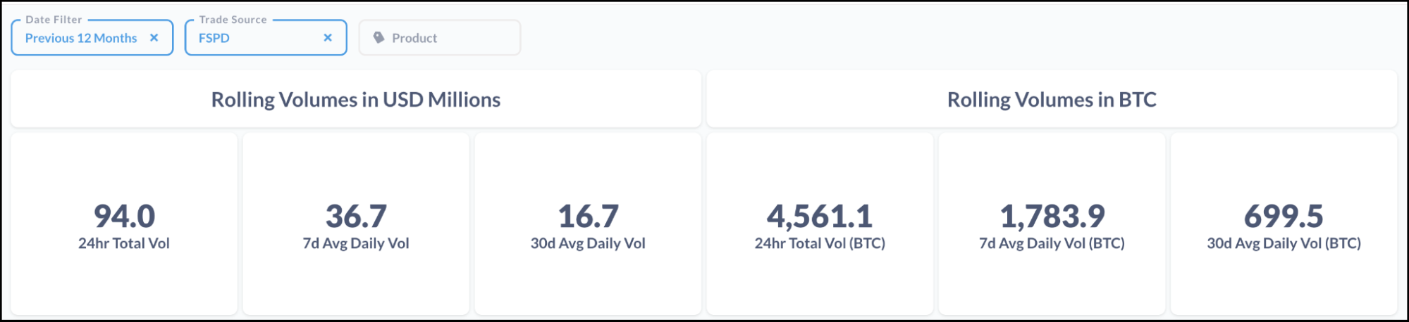 Paradigm Futures Spreads 12 Months Trading Volumes