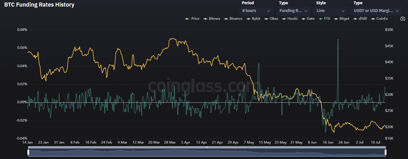paradigm blog btc futures term structure
