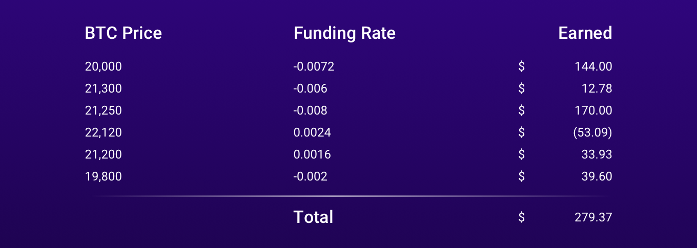 paradigm blog btc funding rate calculation